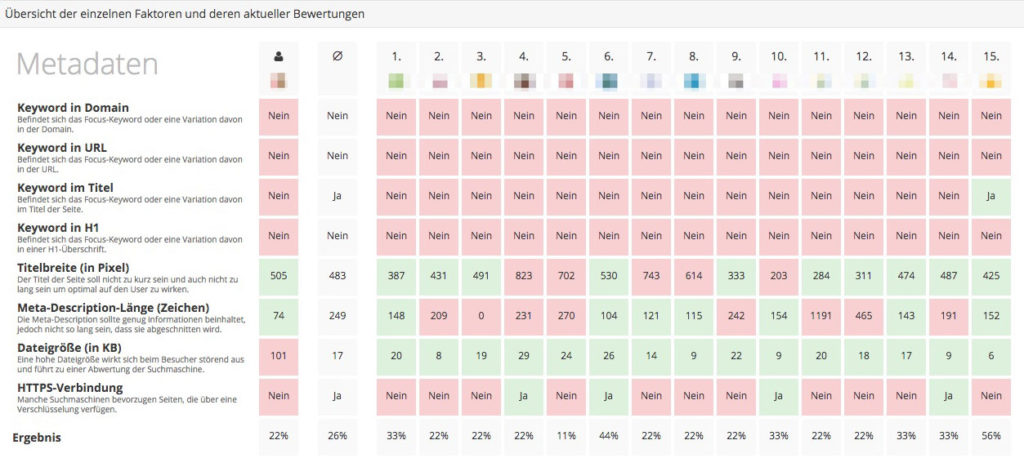 SEO-Tool im Test (Teil 1): Landingpage-Optimierung mit Pagerangers 3