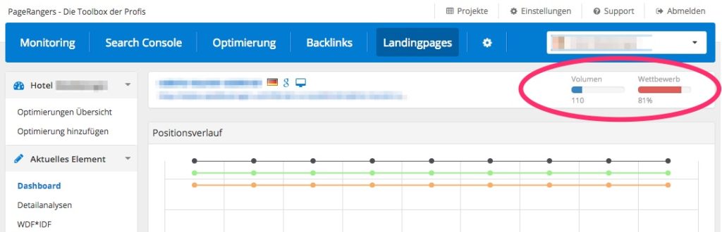 SEO-Tool im Test (Teil 1): Landingpage-Optimierung mit Pagerangers 2