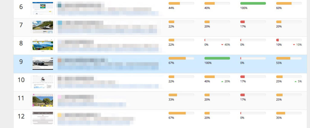 SEO-Tool im Test (Teil 1): Landingpage-Optimierung mit Pagerangers 6