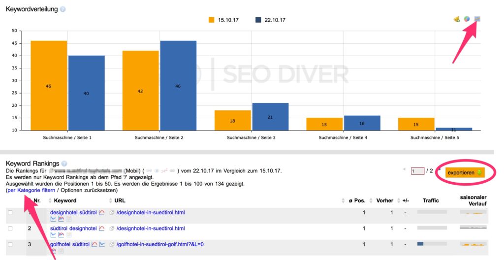 SEO-Tool Test: Tauchgang mit dem SEO DIVER 4