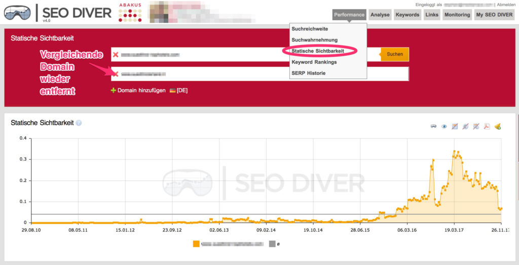 SEO-Tool Test: Tauchgang mit dem SEO DIVER 3