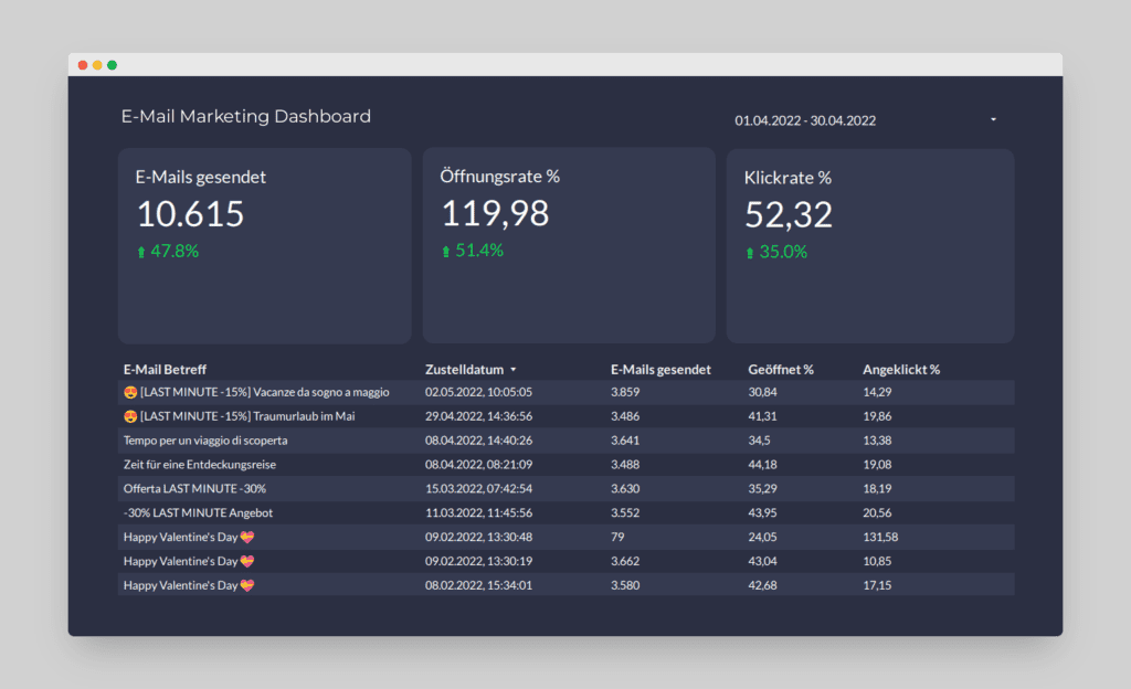 E-Mail Marketing Dashboard