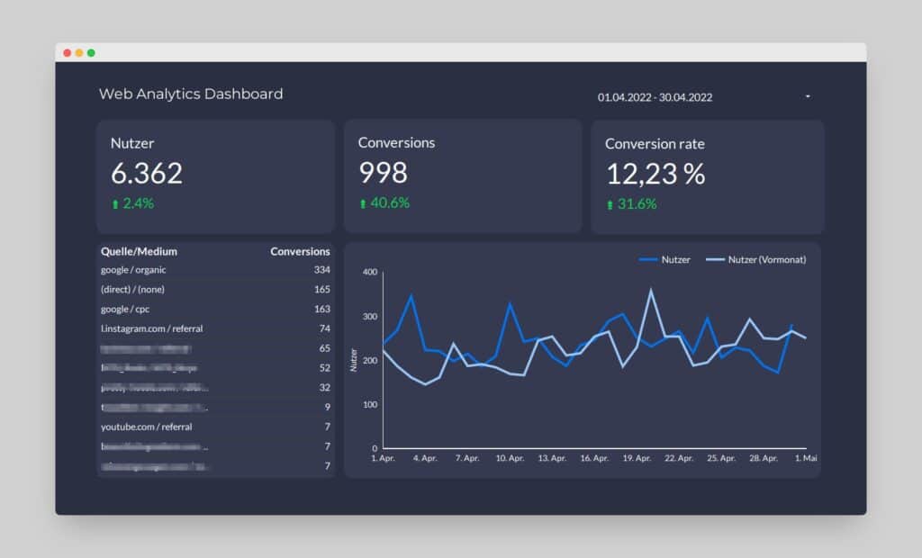 Web Analytics Dashboard