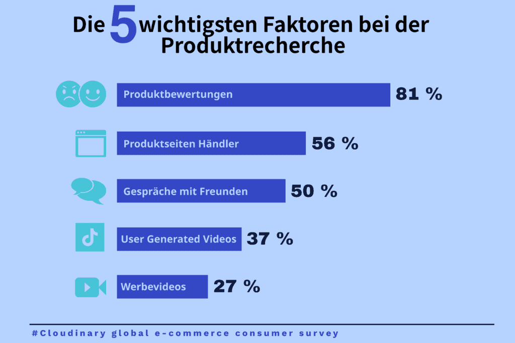 Cloudinary Global E-Commerce Survey