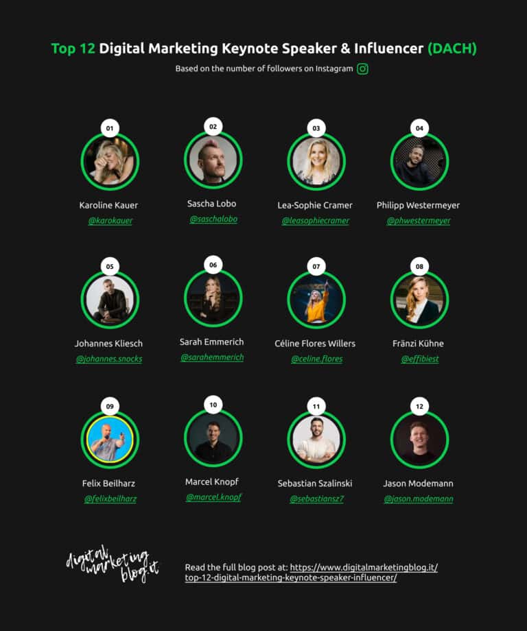 Top 12 Digital Marketing Keynote Speaker & Influencer (DACH) 1